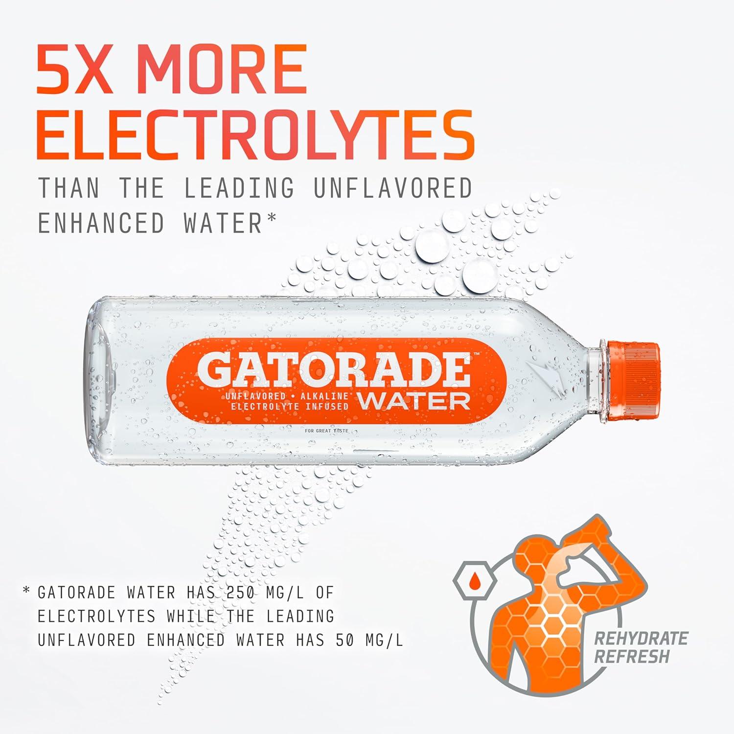imageGatorade Water Electrolyte Infused for Great Taste Alkaline PH 75 or higher Unflavored 1L Pack of 6Unflavored